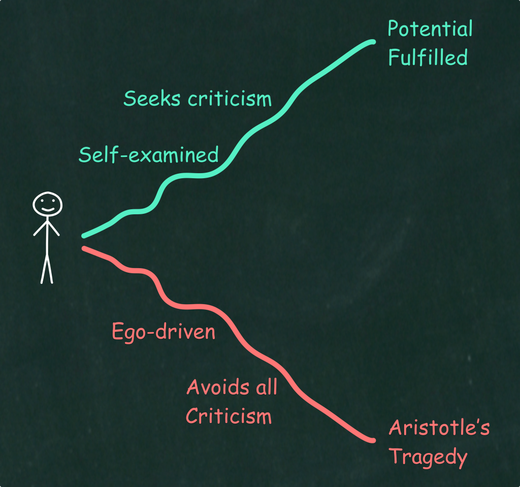 Aristotle's Tragedy