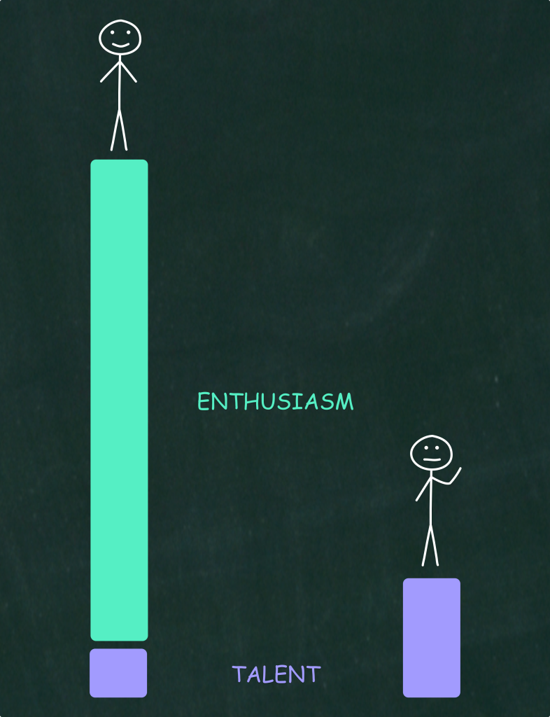 Enthusiasm vs. Talent