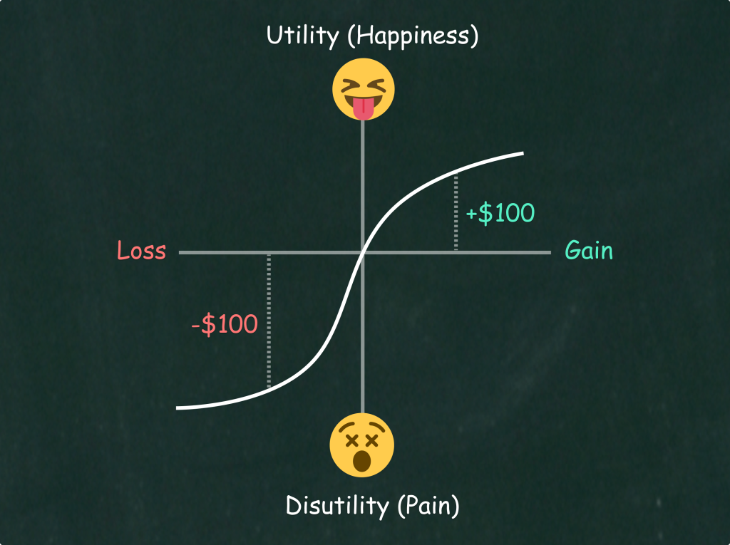 Prospect Theory