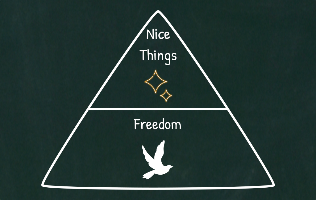 The Pyramid of Needs - Nice Things vs. Freedom