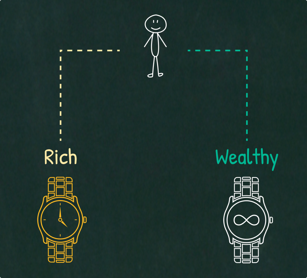 Rich vs. Wealthy: What's the Difference and Which One Do You Really Want?