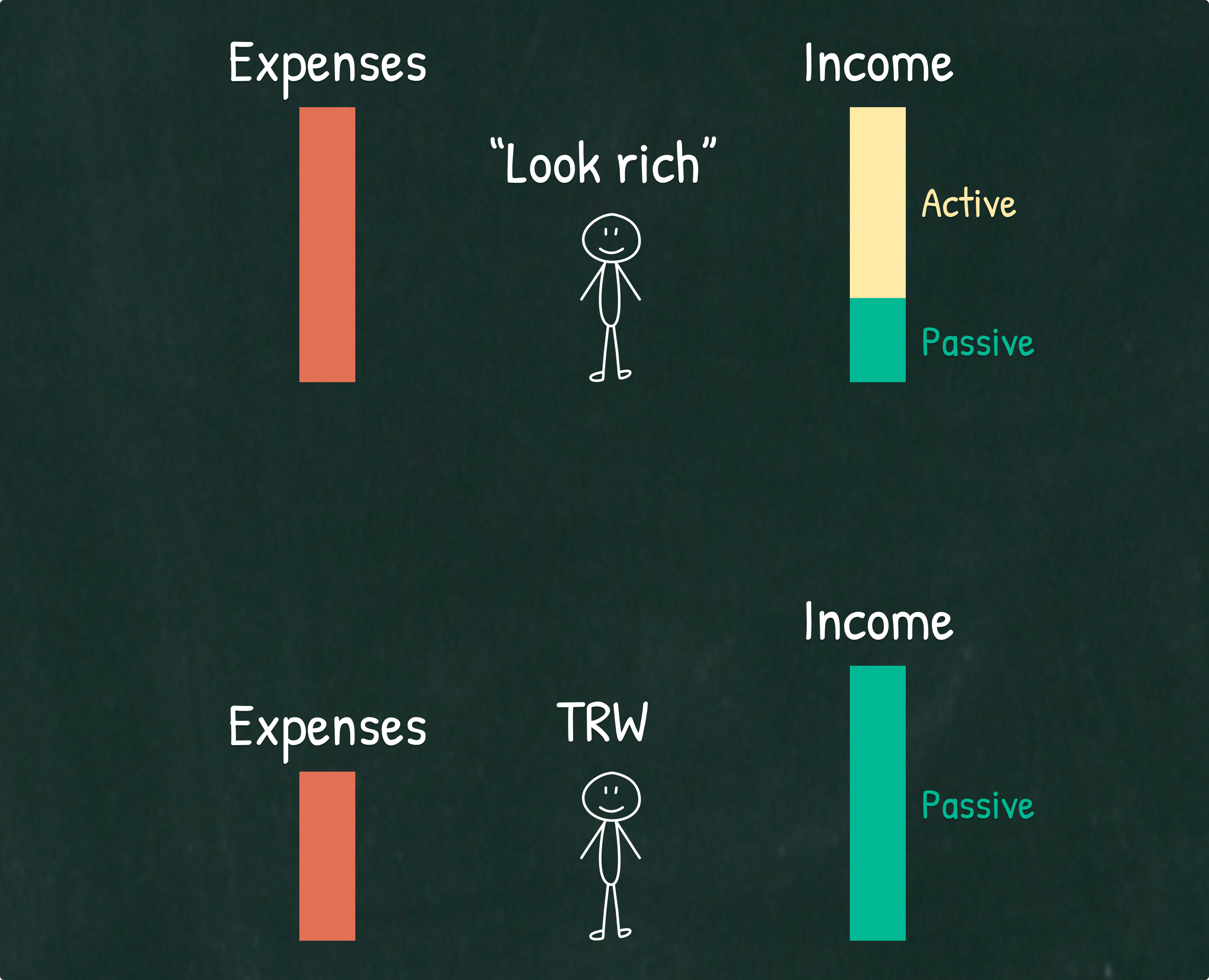"Look rich" vs TRW