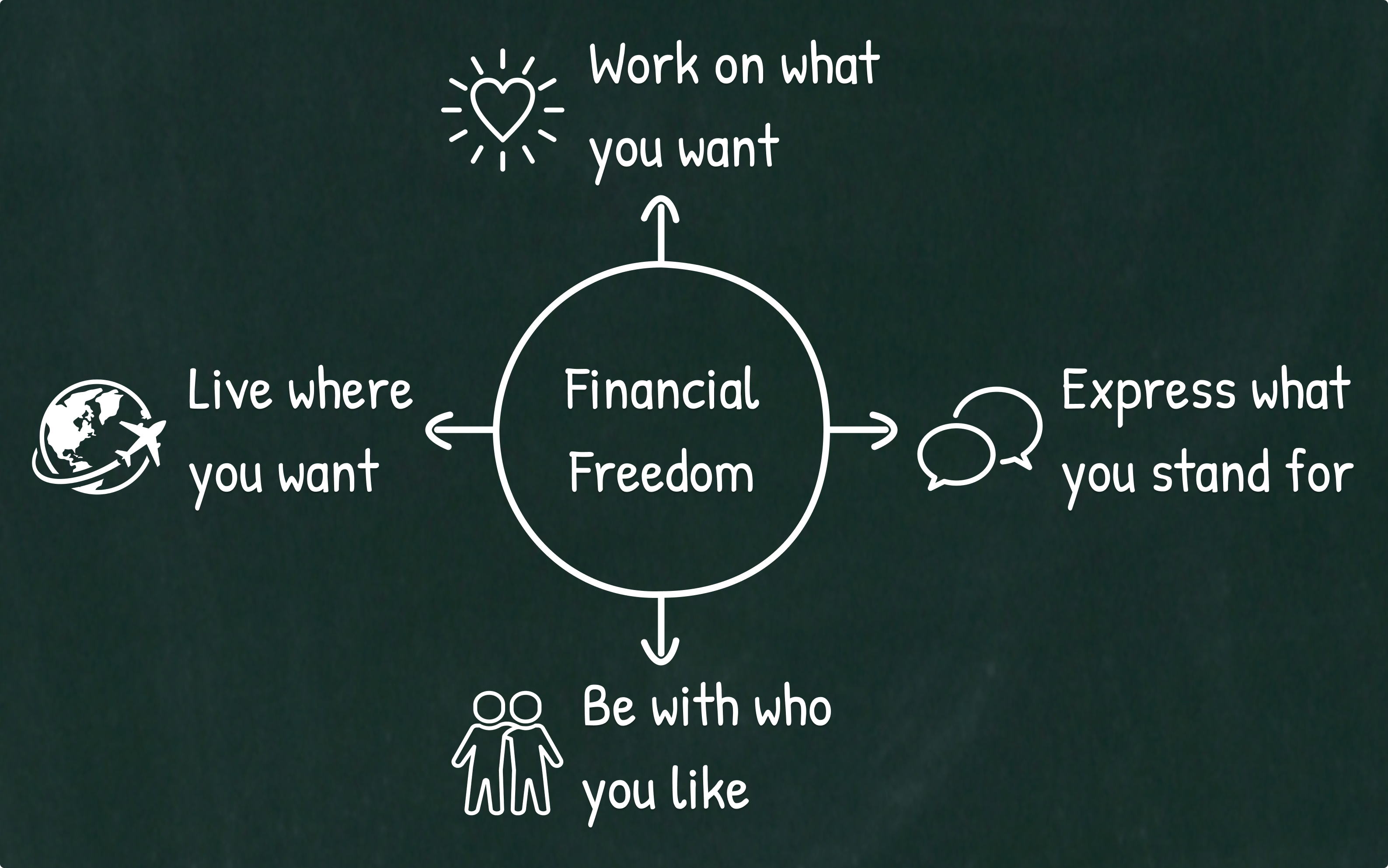 Illustration of how Financial Freedom can give you Personal Sovereignty