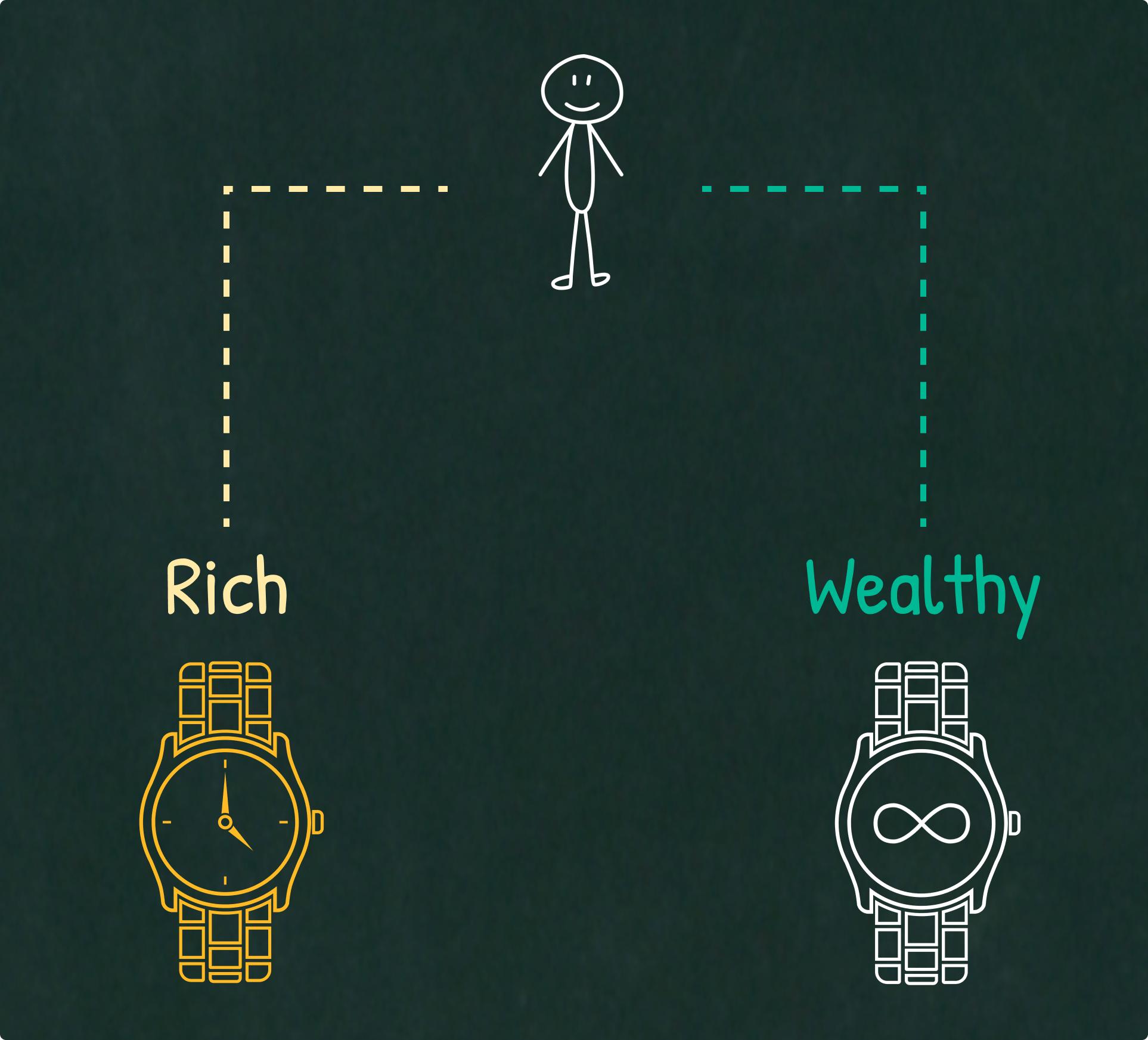 Rich vs. Wealthy