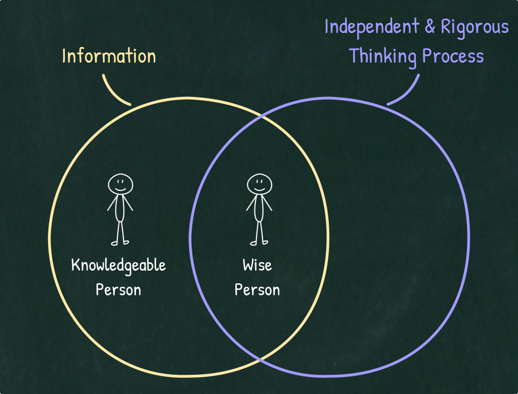 Difference Between Knowledge and Wisdom