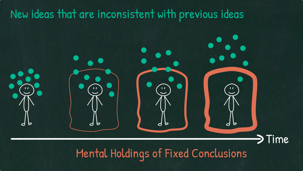 The shut-off mechanism of our minds.