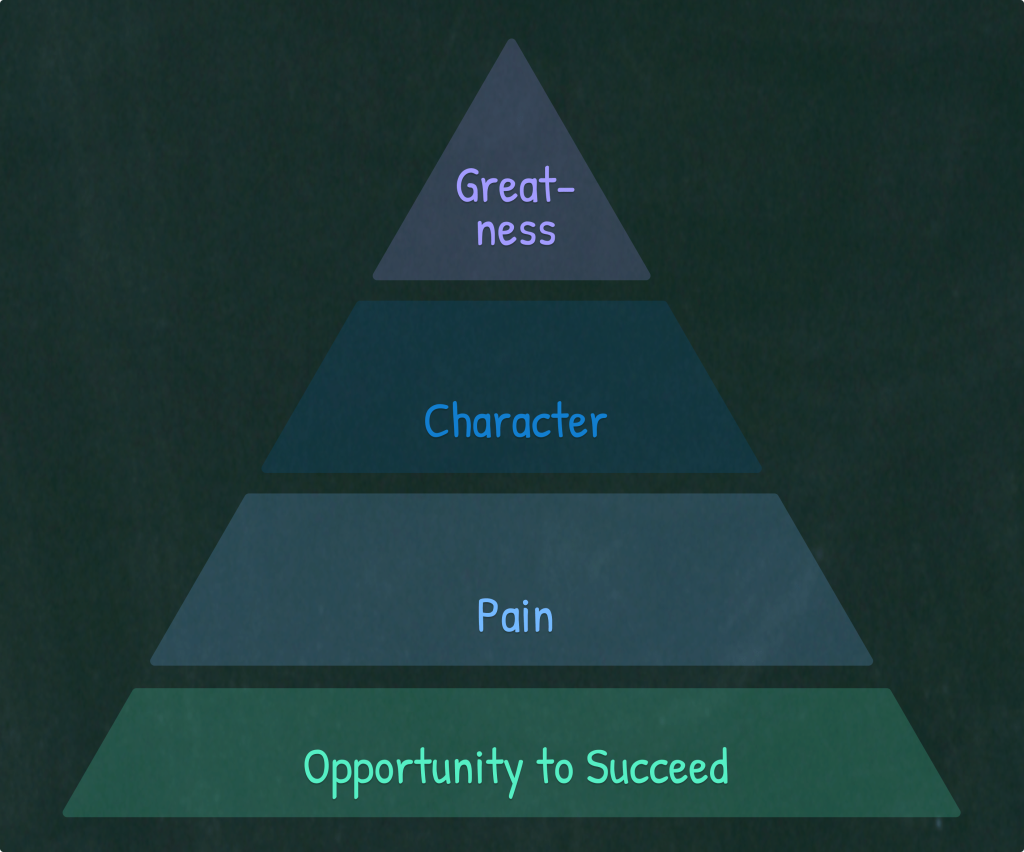 The Pyramid of Greatness