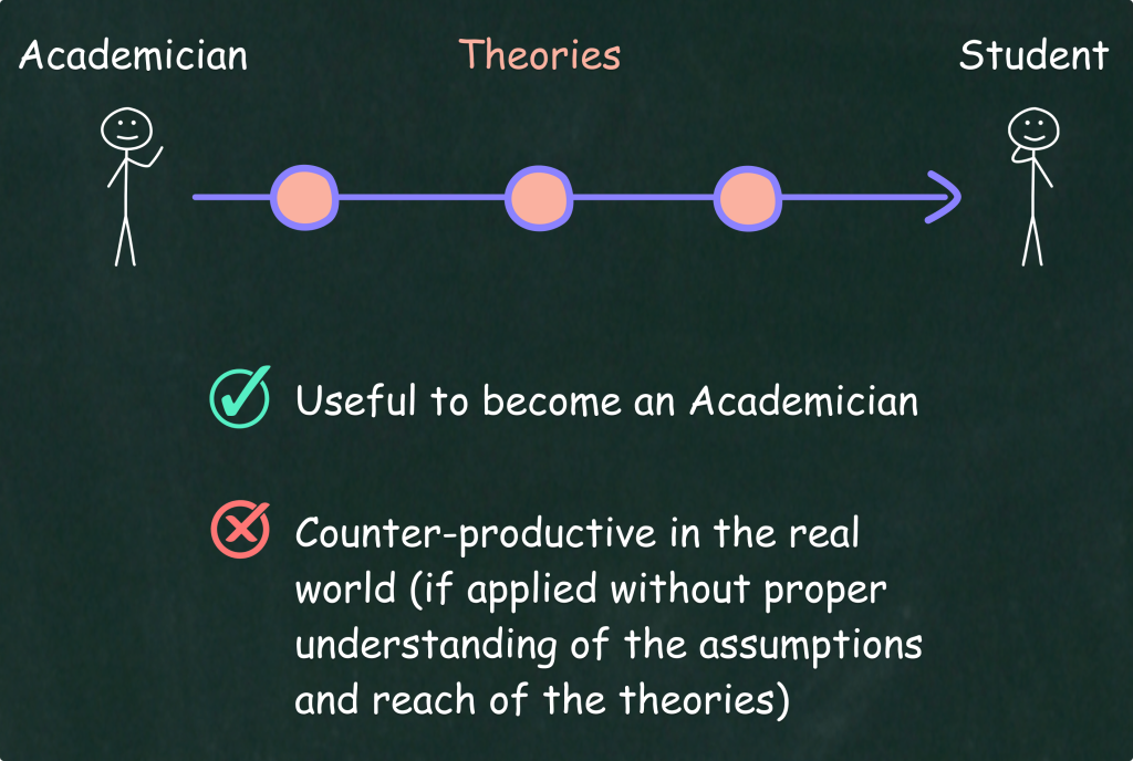 An academician teaching a student