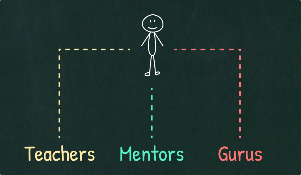 Teachers vs. Mentors vs. Gurus