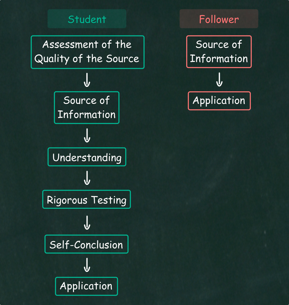 The difference between being a student and being a follower