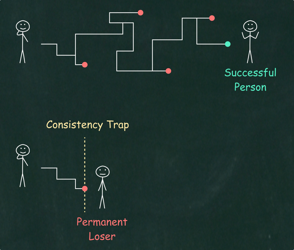 Successful Person vs. Permanent Loser