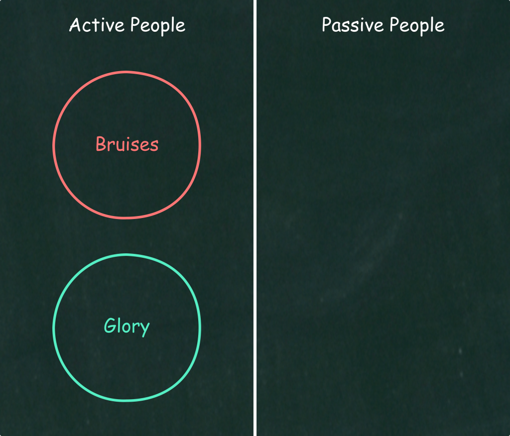 Active People vs. Passive People