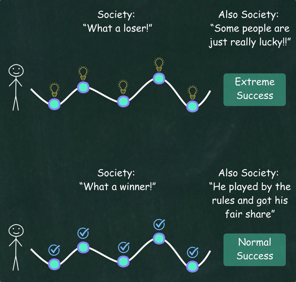 Society's perception on Mistakes