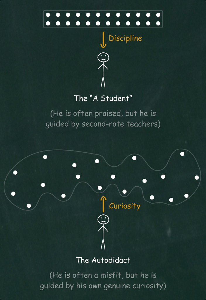 Discipline vs. Genuine Curiosity
