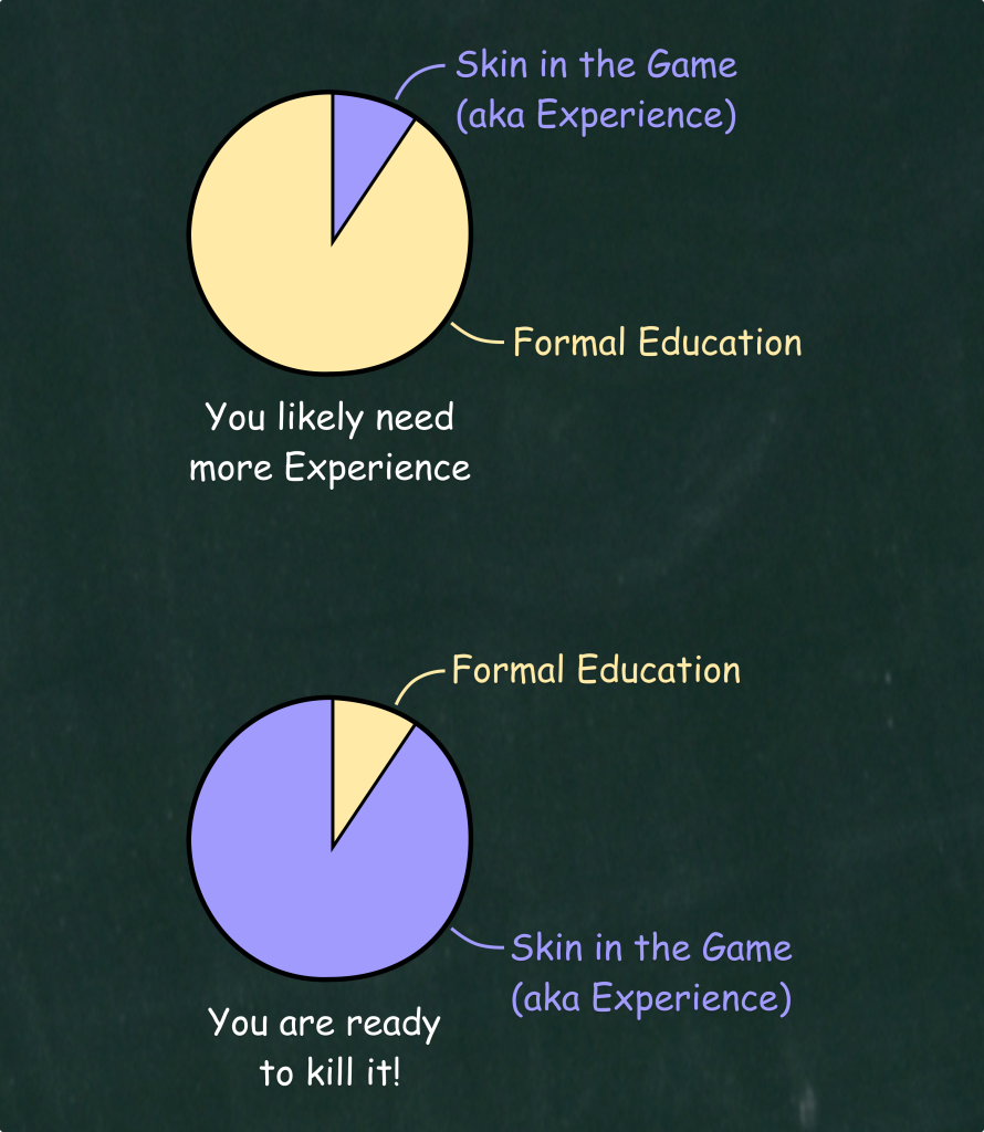 Formal Education vs. Experience