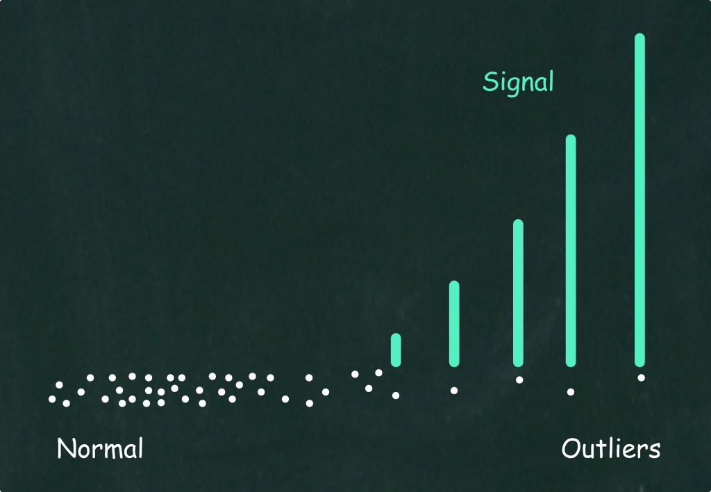 Normal vs. Outliers