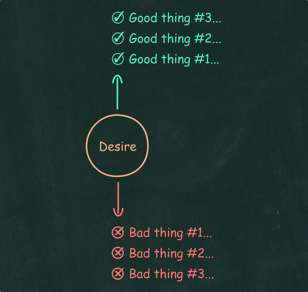 Analyze what you want