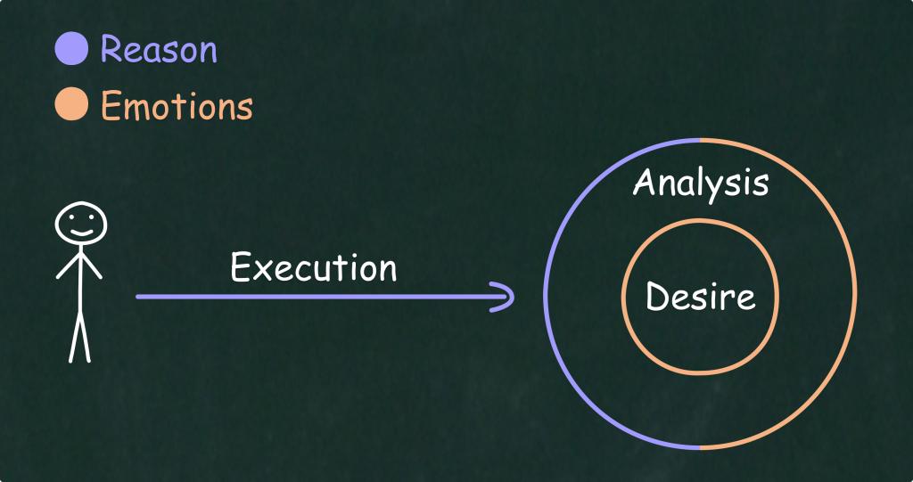 Desire - Analysis - Execution