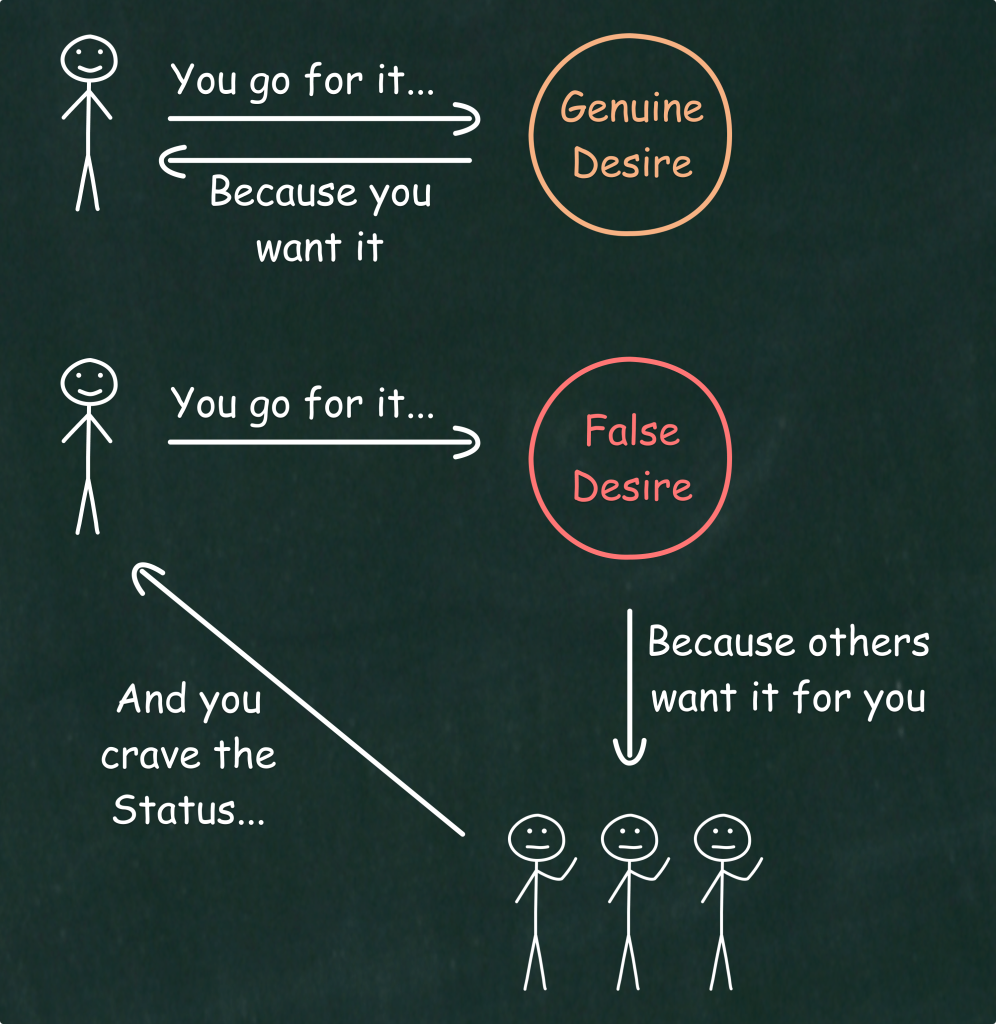 Genuine Desire vs. False Desire