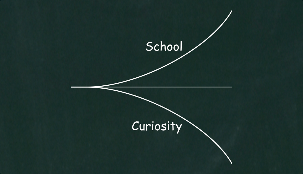 School kills genuine curiosity