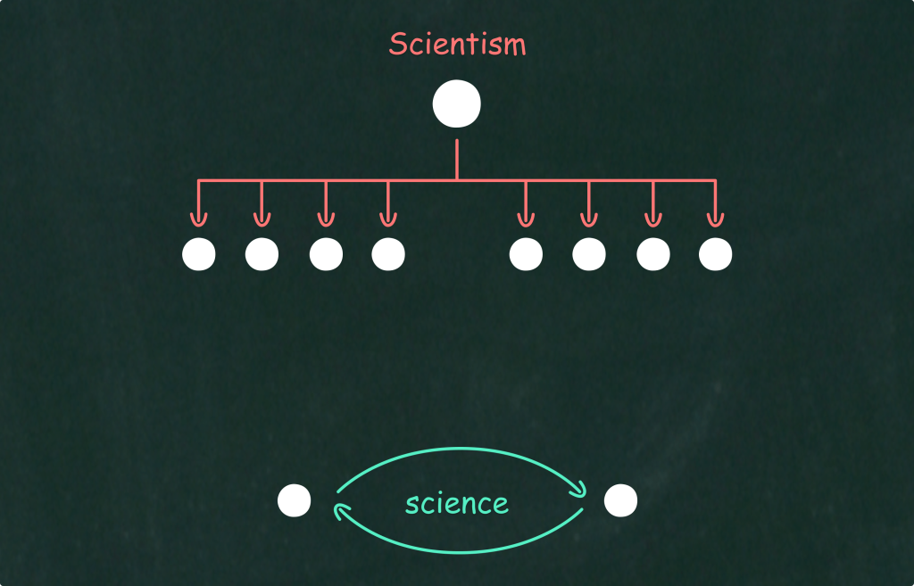 Scientism vs. science