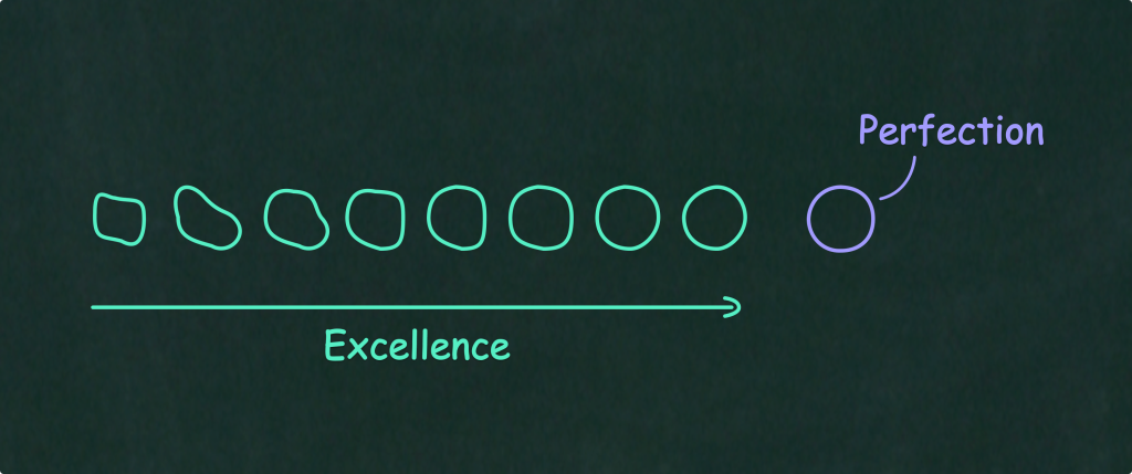 Go for perfection to catch excellence