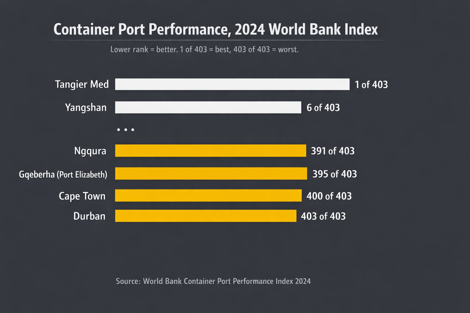 Container Port Performance 2024